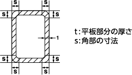 形状