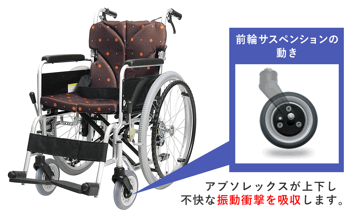 車椅子用サスペンションホイール アブソレックス | 新家工業株式会社 ...